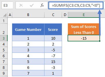 SUMIFS Less Than 0