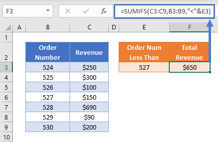 SUMIFS Less Than Reference