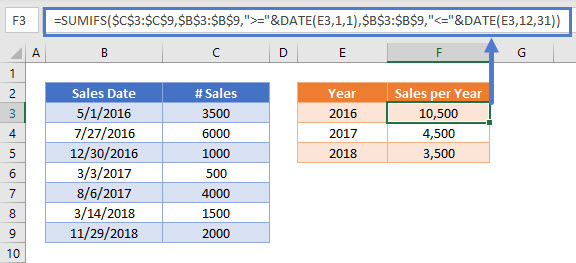 SUMIFS by Year $