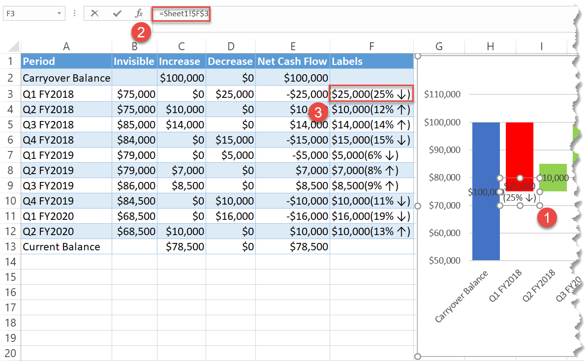 Add the custom data labels