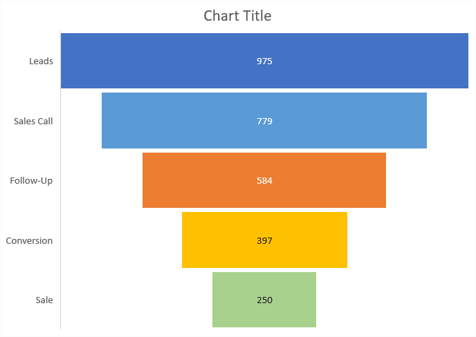 Adjust the color of the data series