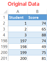 Bell curve original data