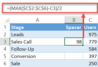 Calculate the dummy values