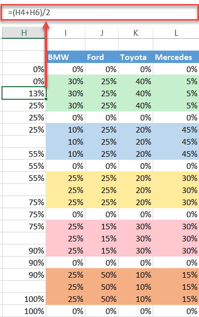 Calculate the midpoints for the remaining cells in the horizontal axis column