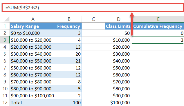 Compute the cumulative frequencies