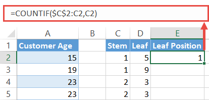 Compute the "Leaf Position" values