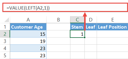 Compute the "Stem" values