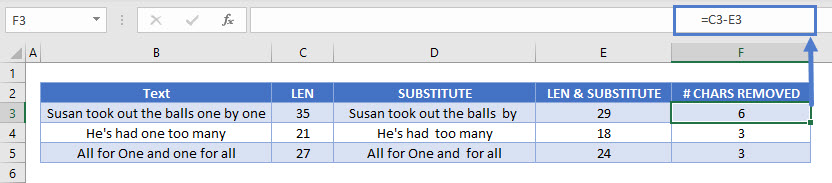 count-number-of-times-a-word-appears-in-a-cell-excel-google-sheets