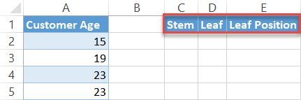 Design a helper table