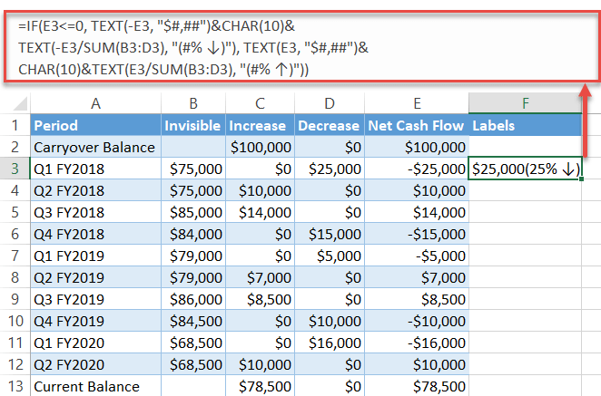 Design custom data labels