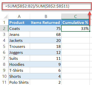 Find the cumulative percentages