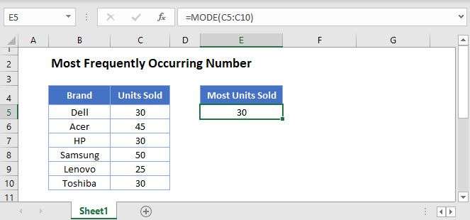 find-the-most-frequent-numbers-excel-google-sheets-auto-vba