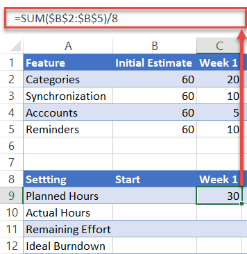 Planned hours formula