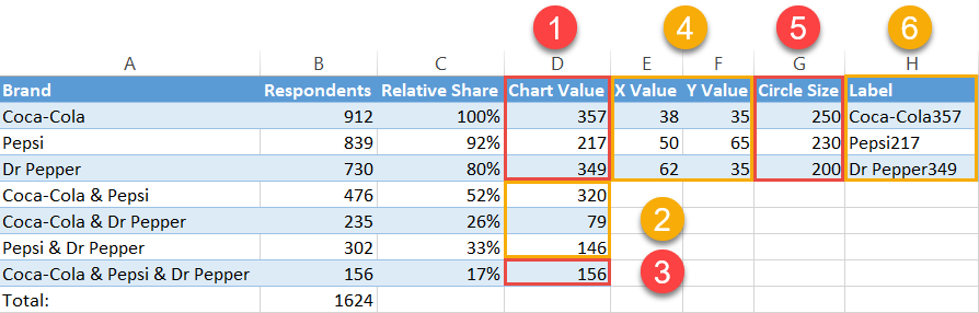 Prep chart data