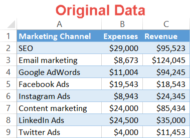 Quadrant chart original data