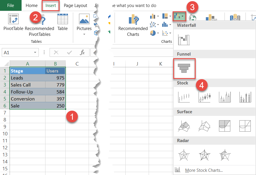 Set up a default funnel chart