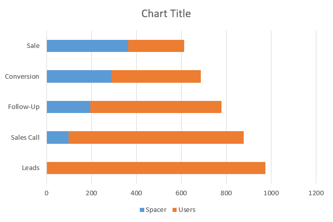 Stacked bar chart