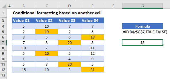 conditional-formatting-based-on-another-cell-excel-google-sheets