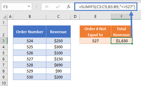 SUMIFS Not Equal HardCoded