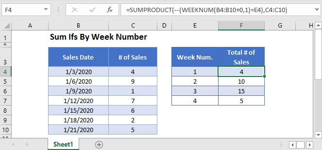 sum-ifs-by-week-number-excel-google-sheets-auto-vba