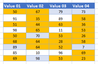 conditional formatting greater less than master final