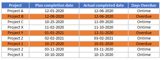 formulas not working entire row final