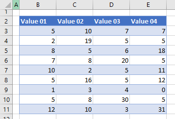 formulas not working master