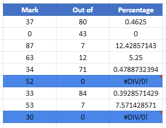 google sheets conditional formatting iserror final