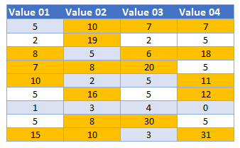 highlight cells if master final