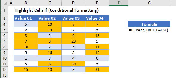 highlight cells if master