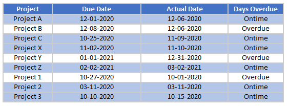 highlight rows that contain final