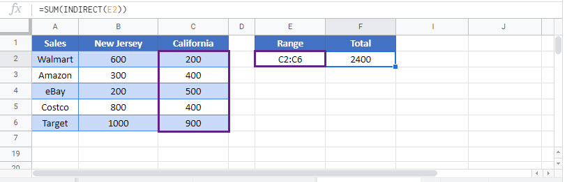 indirect sum Google Function