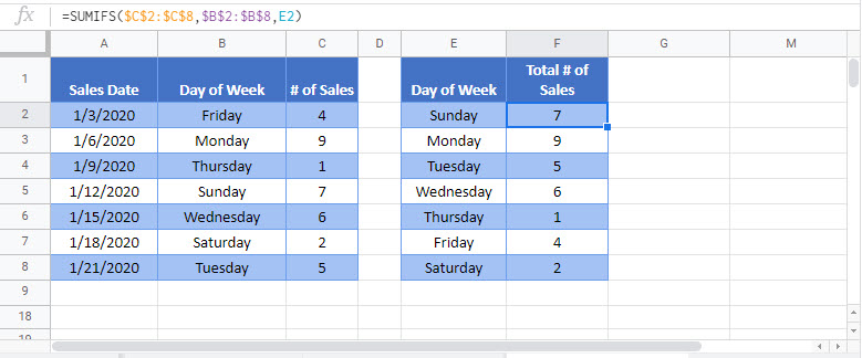 sum if day of week Google Function