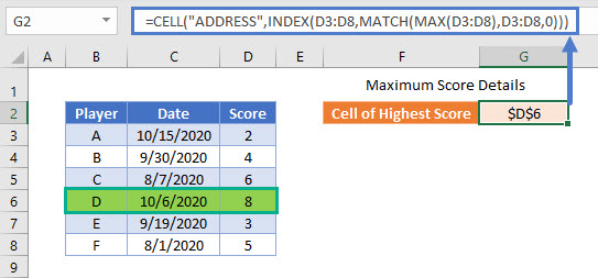 CELL Address