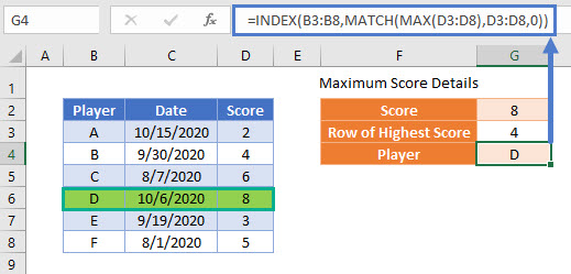 return-address-of-highest-value-in-range-excel-g-sheets-auto-vba