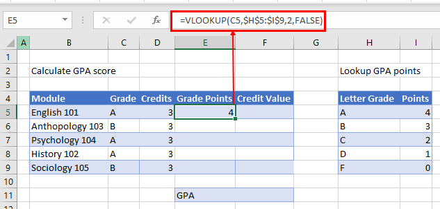 gpa formula 02