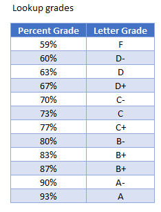 grade formulas 01