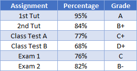 grade formulas 04