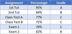 Learning Excel Formula