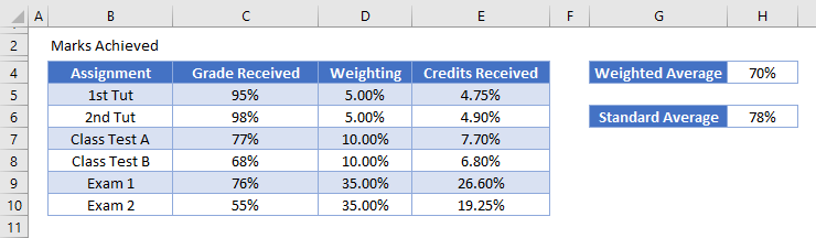 grade formulas 08