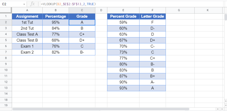 grade formulas Google Function