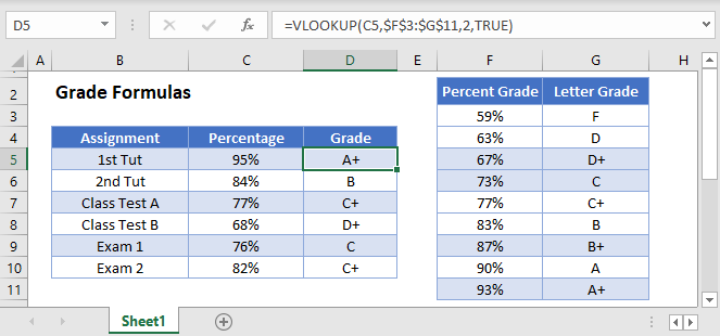 grade formulas Main Function