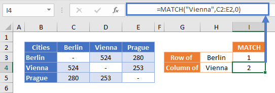 index match match 2d lookup 02 01