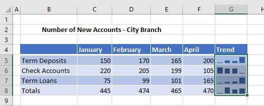 Sparklines Column