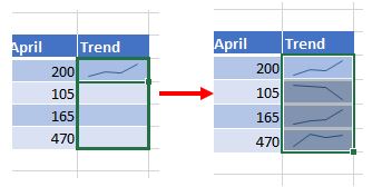 Sparklines Copy Sparkline