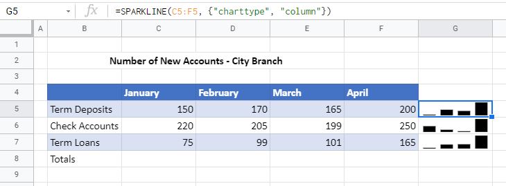 Sparklines Google Sheets Column