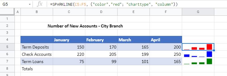 Sparklines Google Sheets Column Color