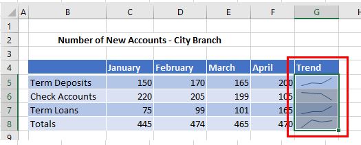 Sparklines Show Multiple