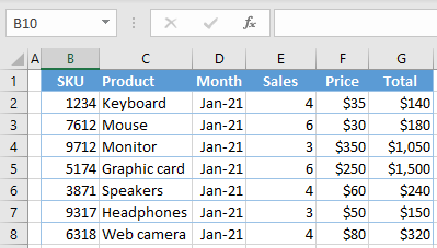 sort initial data 1