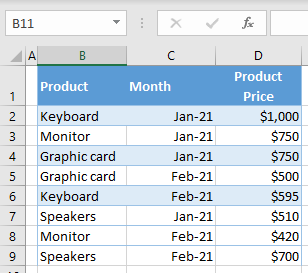 remove duplicate rows final data